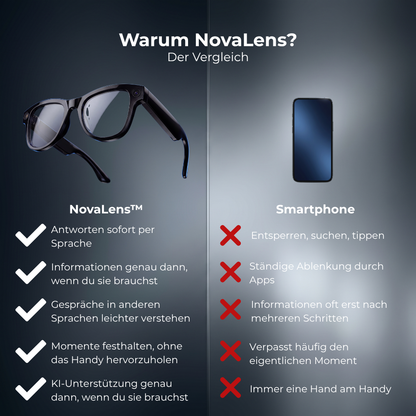 NovaLens-Die Brille der Zukunft